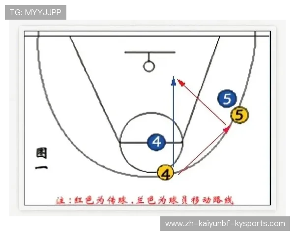 篮球比赛中高效利用挡拆创造得分机会的战术细节解析